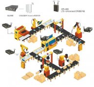 取高风险尺度设备相